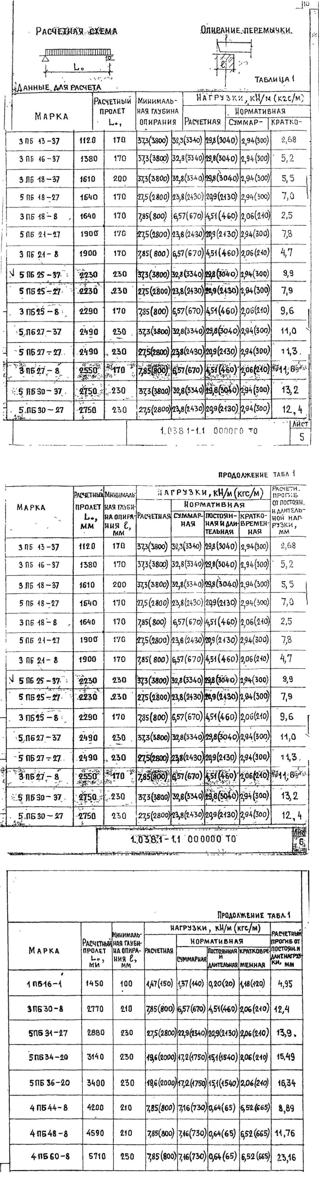 Ширина пролета и глубина опирания для железобетонных перемычек