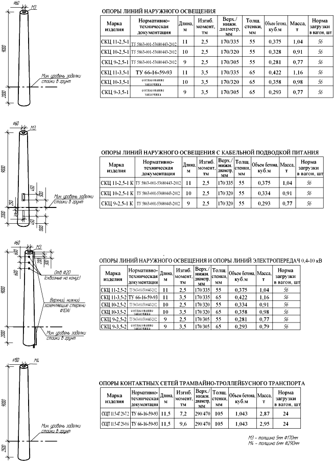 Чертежи и размеры круглых бетонных опор ЛЭП