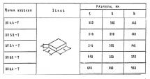 Опорная подушка бетонная ОП 5.2-Т