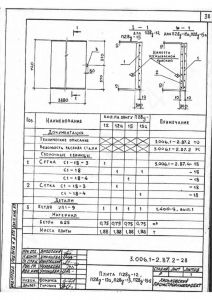 П28д-15а