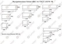 T 3 24 6. Блок ФБС 24-5-6. ФБС блок 24-3-6т что это. Блоки фундаментные ФБС 24.5.6 размер. Блоки ФБС 24.5.6 габариты.